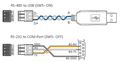 Connection of communication interfaces of the SMSD-4.2RS controller