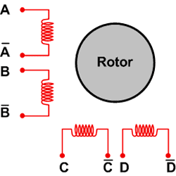 Bipolar and unipolar stepper motors