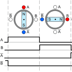 Full-step stepper motor phase control