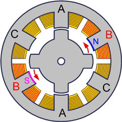 Stepper motor types – VR, PM and hybrid motors