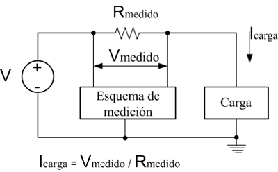 La retroalimentación por corriente