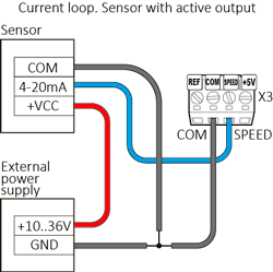 Control de velocidad del motor de CC con señal analógica 4...20 mA. Esquema de conexión