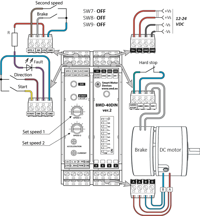 Conexión del controlador de motor CC cepillado BMD-40DIN ver.2