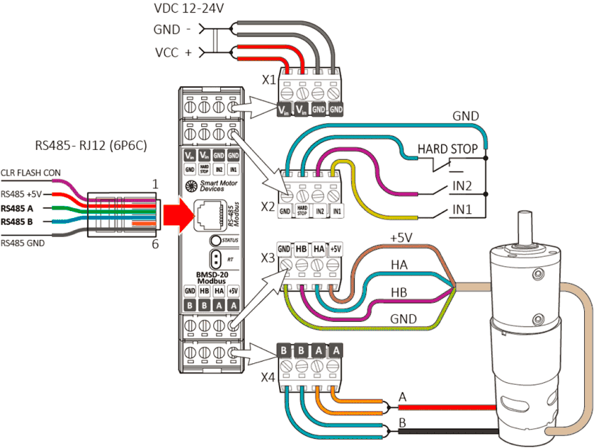 Diagrama de conexión del controlador del motor de escobillas CC BMSD-40Modbus