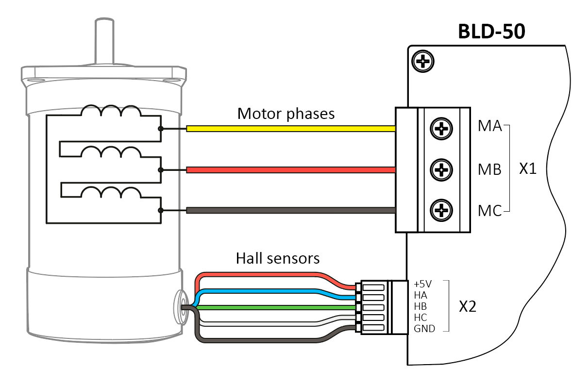 Connection diagram of the BLD-50 DC brushed motor control unit to a brushless motor.