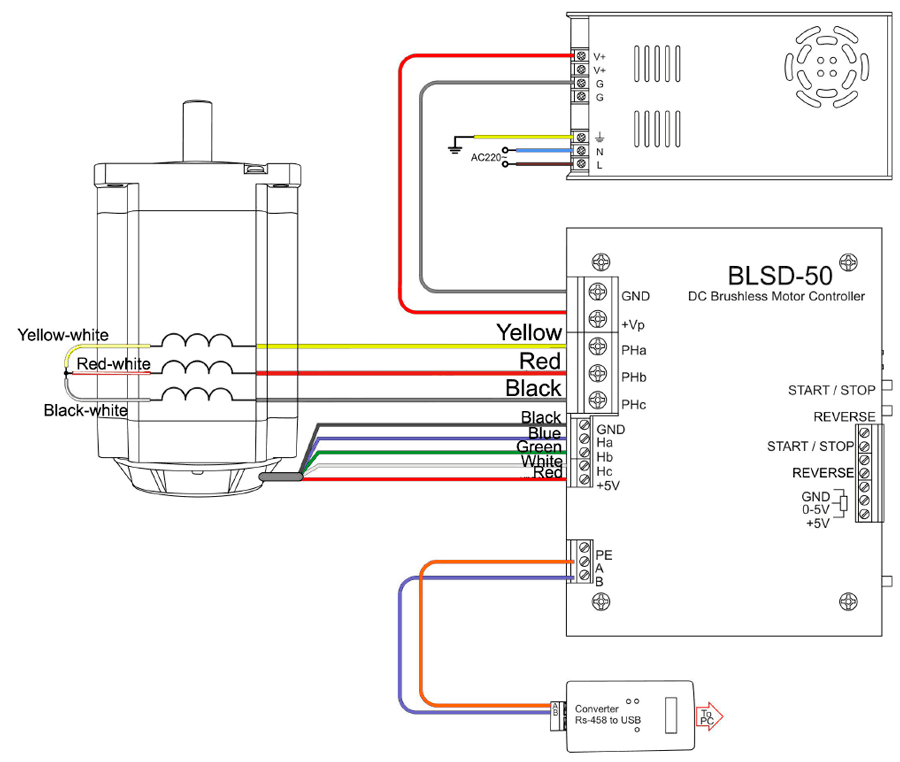 Conexión del controlador de motor DC sin escobillas BLSD-50
