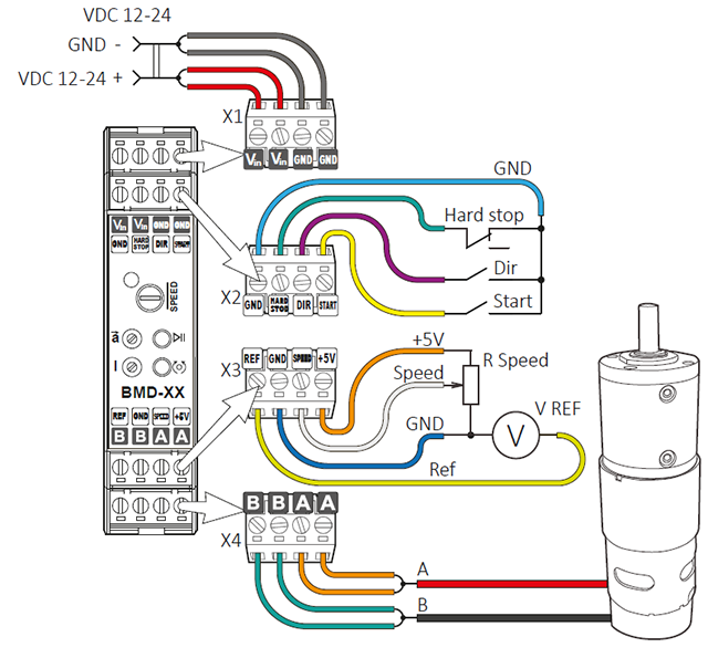 Conexión del controlador de actuadores lineales CC BMD-20DIN-L
