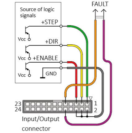 La configuración y ajuste de los parámetros del controlador para el modo de operación STEP/DIR se realiza a través del software configurador y posteriormente los ajustes se guardan en la ROM del dispositivo