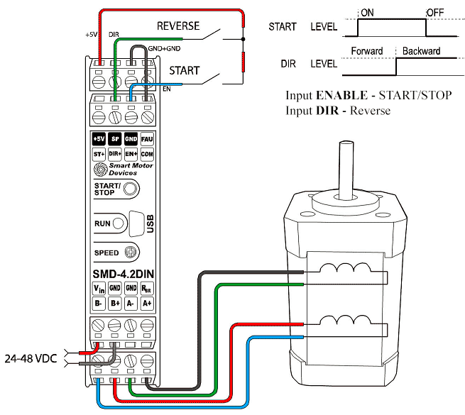 Ejemplo de diagrama de conexión para el modo de control de velocidad analógico