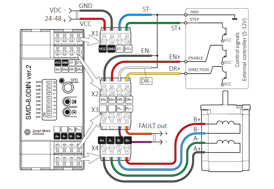 Conexión del controlador del motor paso a paso SMD-8.0DIN ver.2 (Ejemplo 1 - cátodo común)