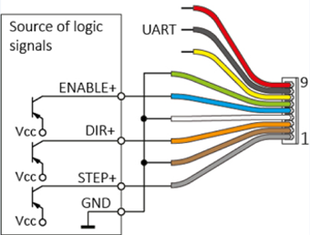 Diagrama de cableado para señales lógicas - cátodo común