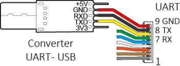Conexión del convertidor de interfaz al controlador SMD-1.6mini ver.2