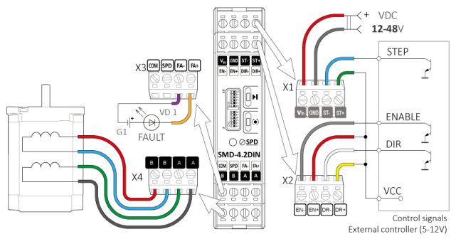SMD-4.2DIN connection