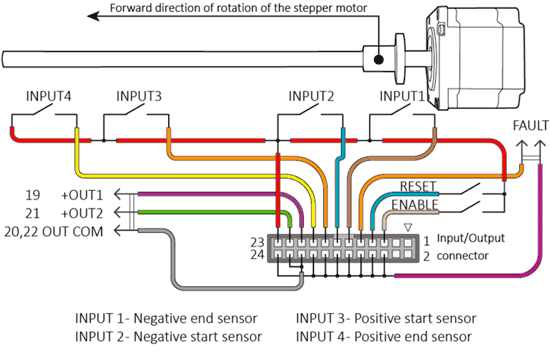 Connection if I/O of the controller SMSD-4.2CAN
